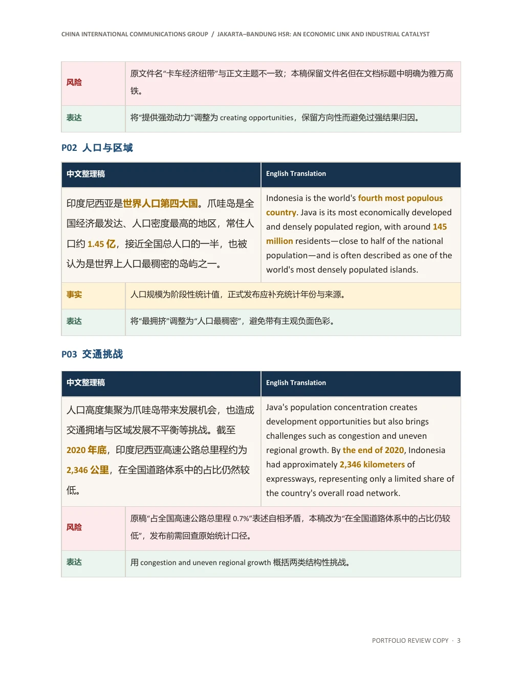 雅万高铁经济纽带编译审校页