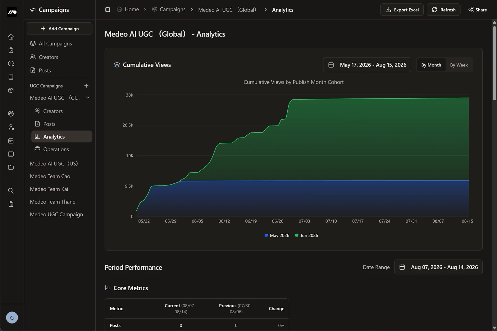 Medeo Global 账号线数据看板
